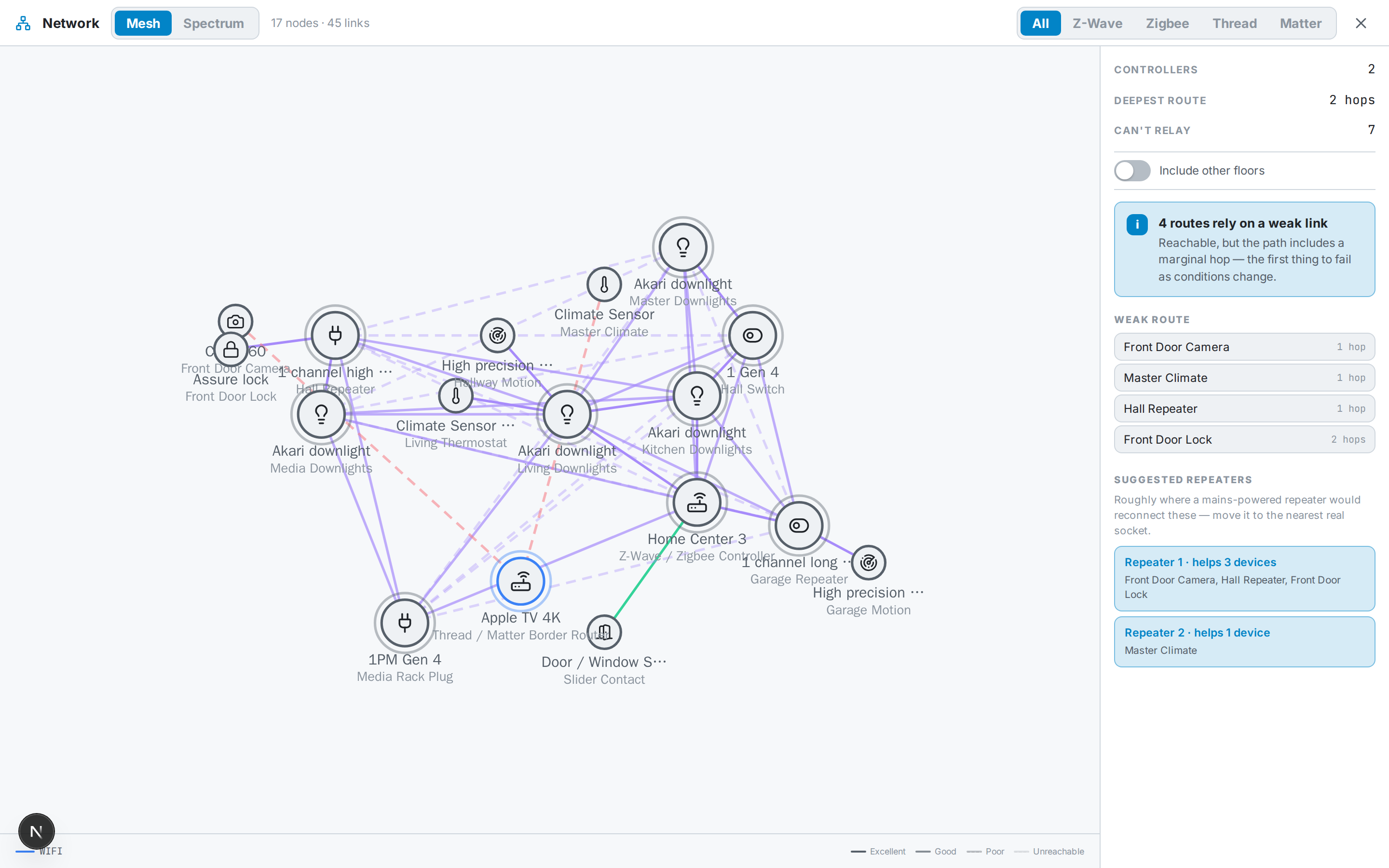 The Network planner — the mesh of devices and the hubs they route through.